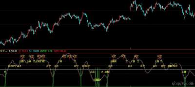 [文华指标] 操盘手买卖公式源码